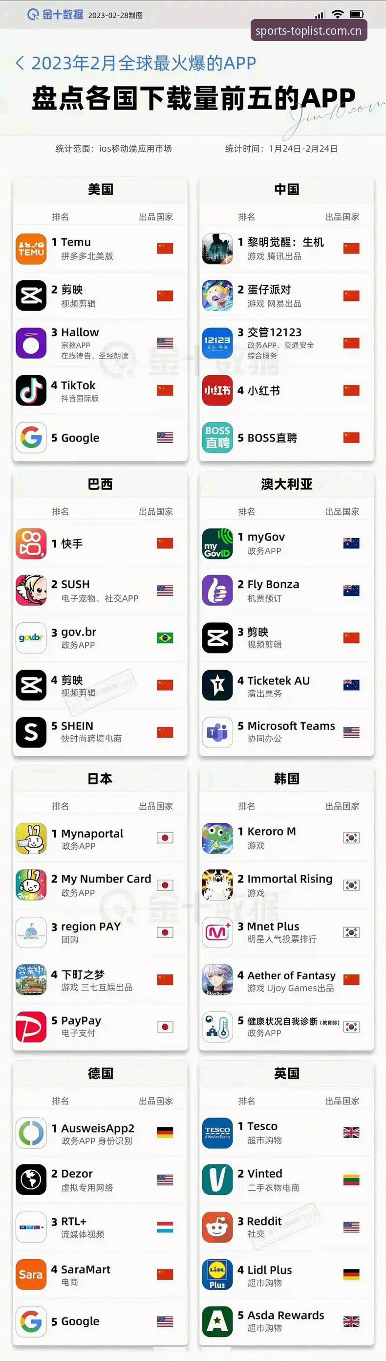 排行榜前十名苹果版下载：数据背后的真实逻辑与避坑指南